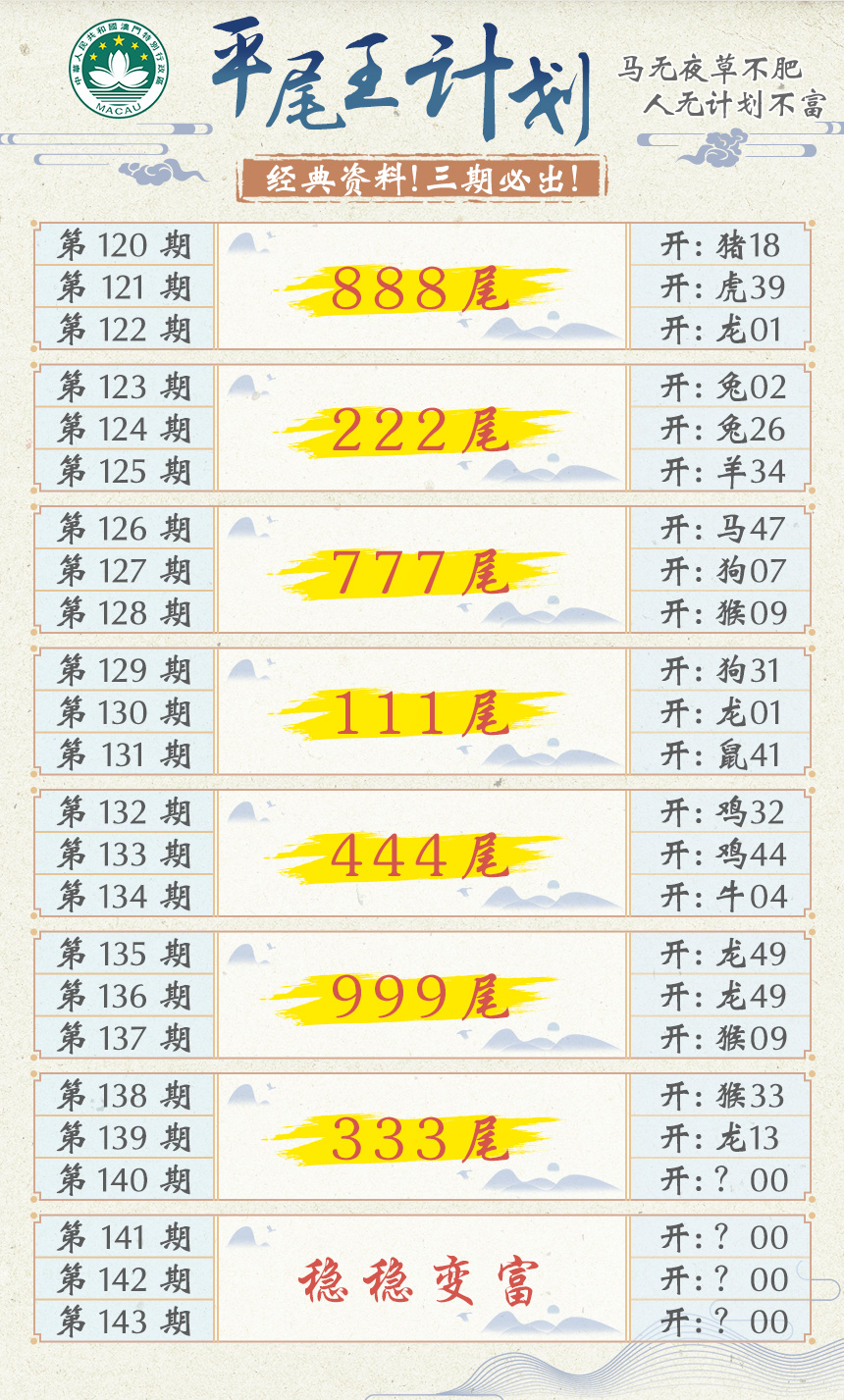 2024140期平尾王计划
