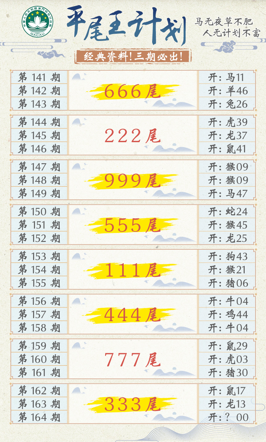 2024164期平尾王计划