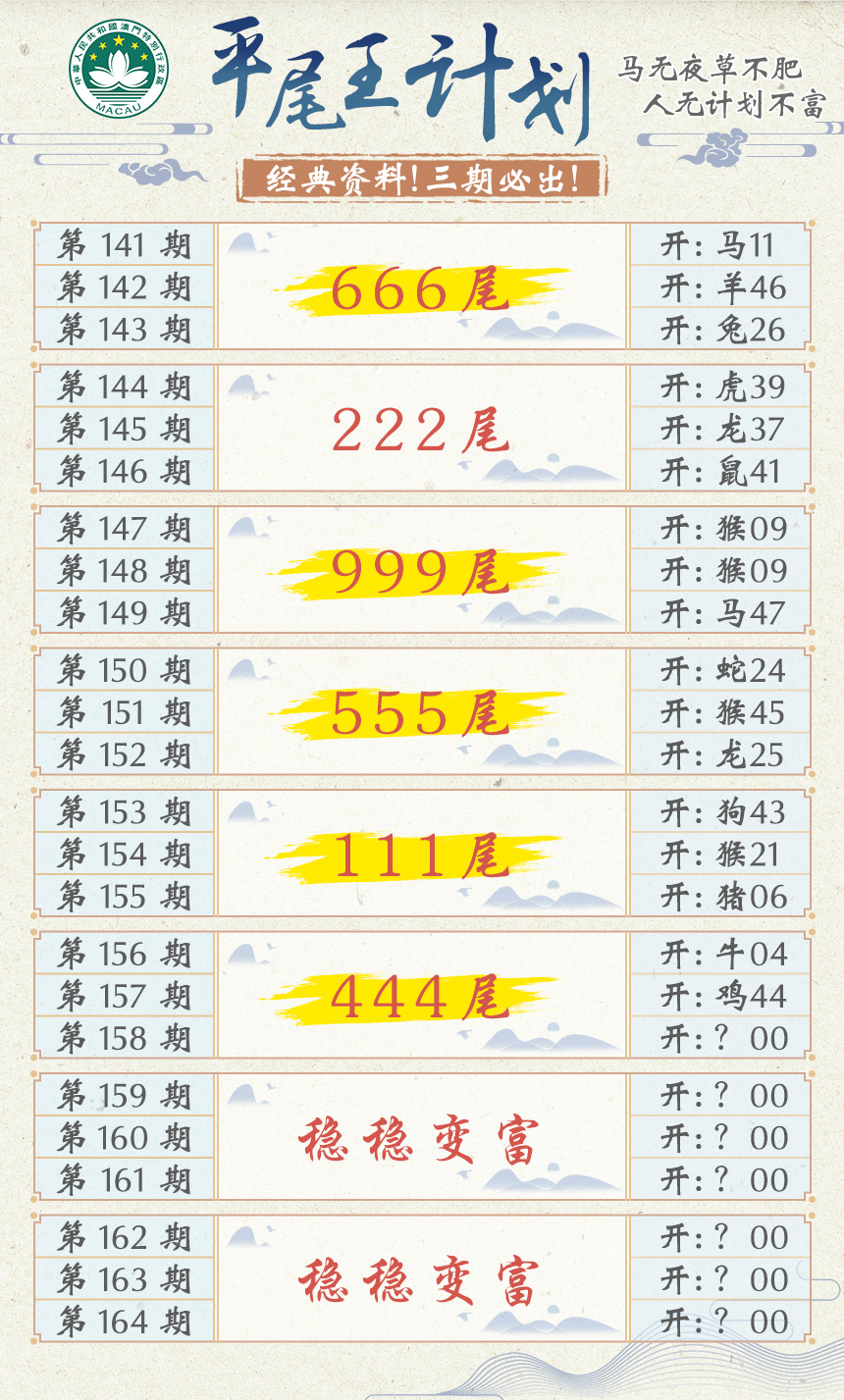 2024158期平尾王计划