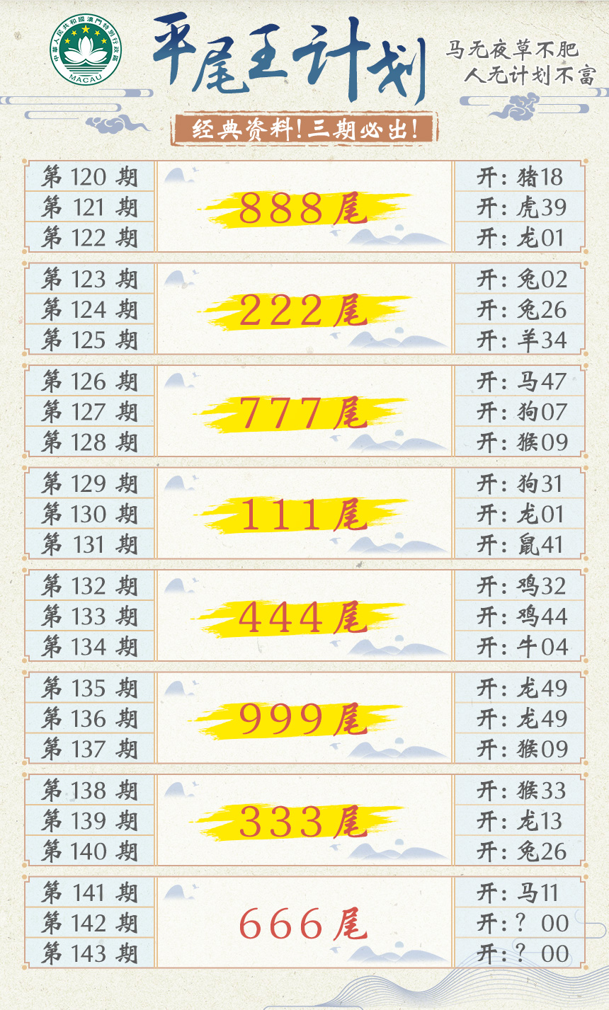 2024142期平尾王计划