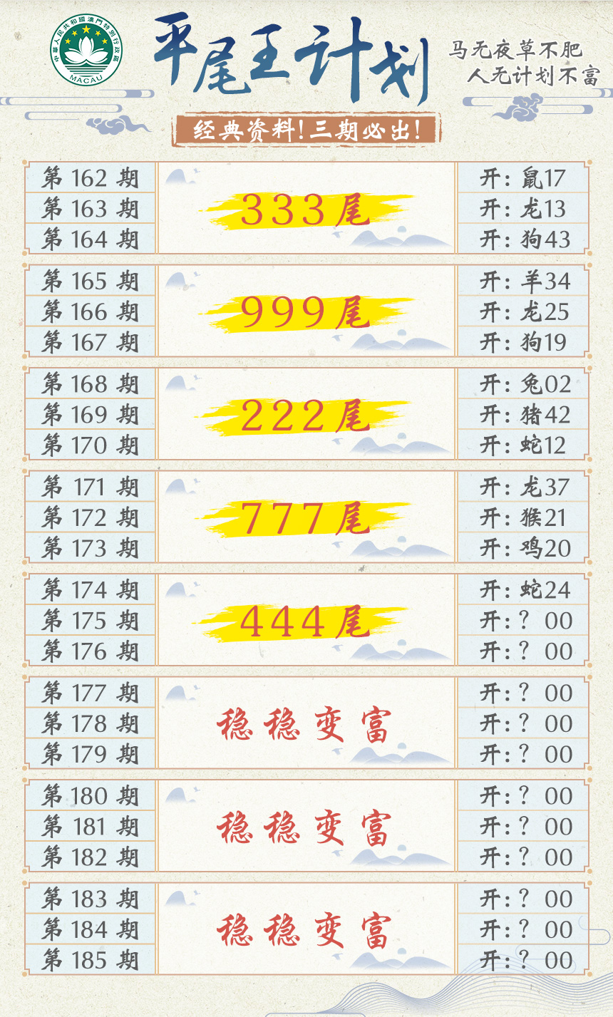 2024175期平尾王计划