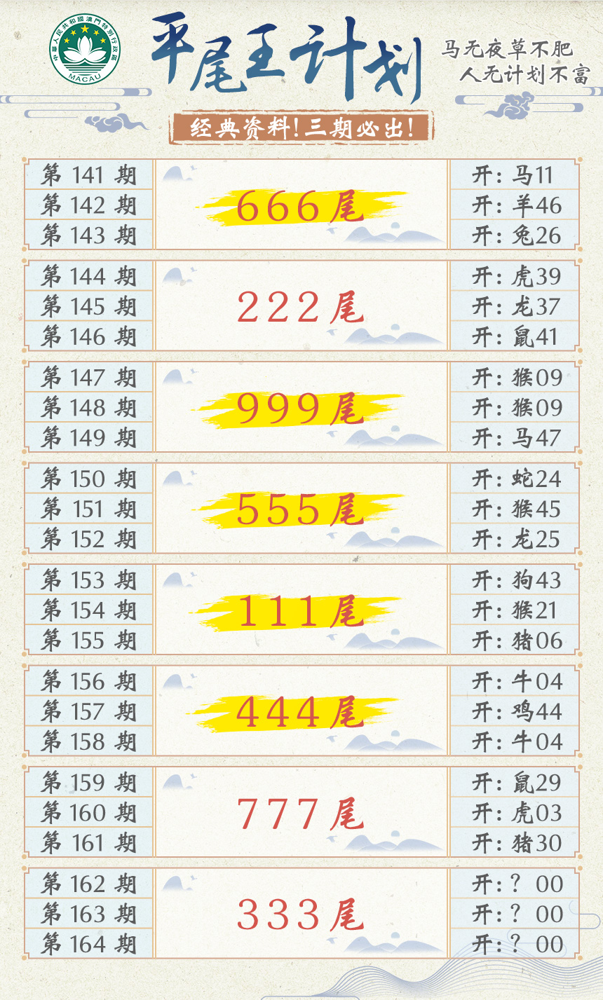 2024162期平尾王计划