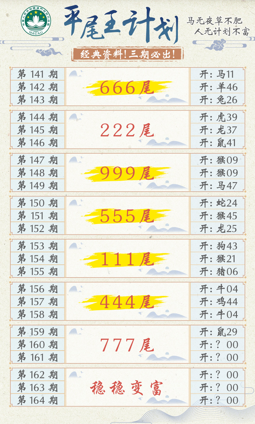 2024160期平尾王计划