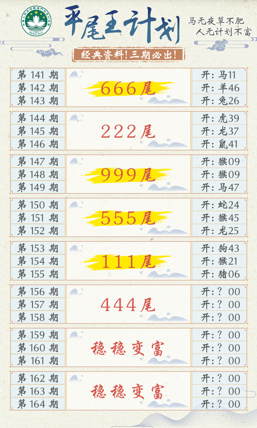 2024156期平尾王计划