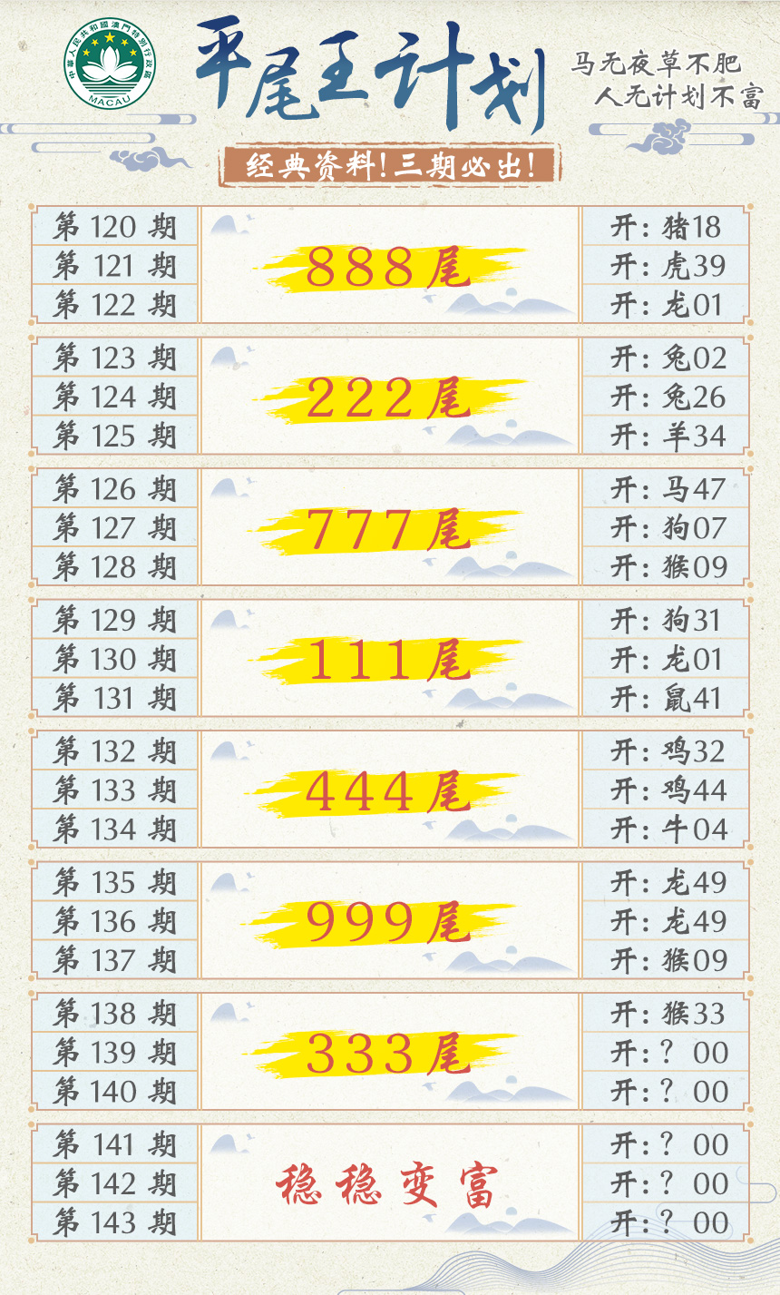 2024139期平尾王计划