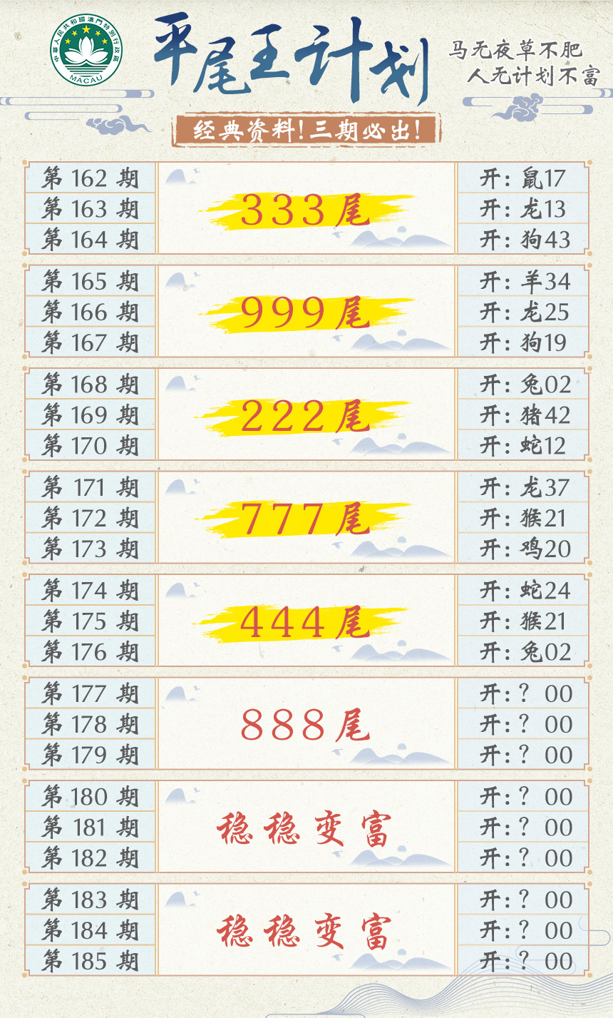 2024177期平尾王计划