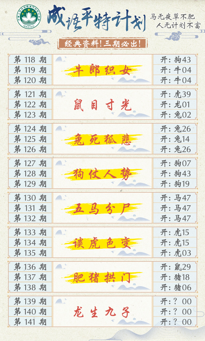 2024139期成语平特计划