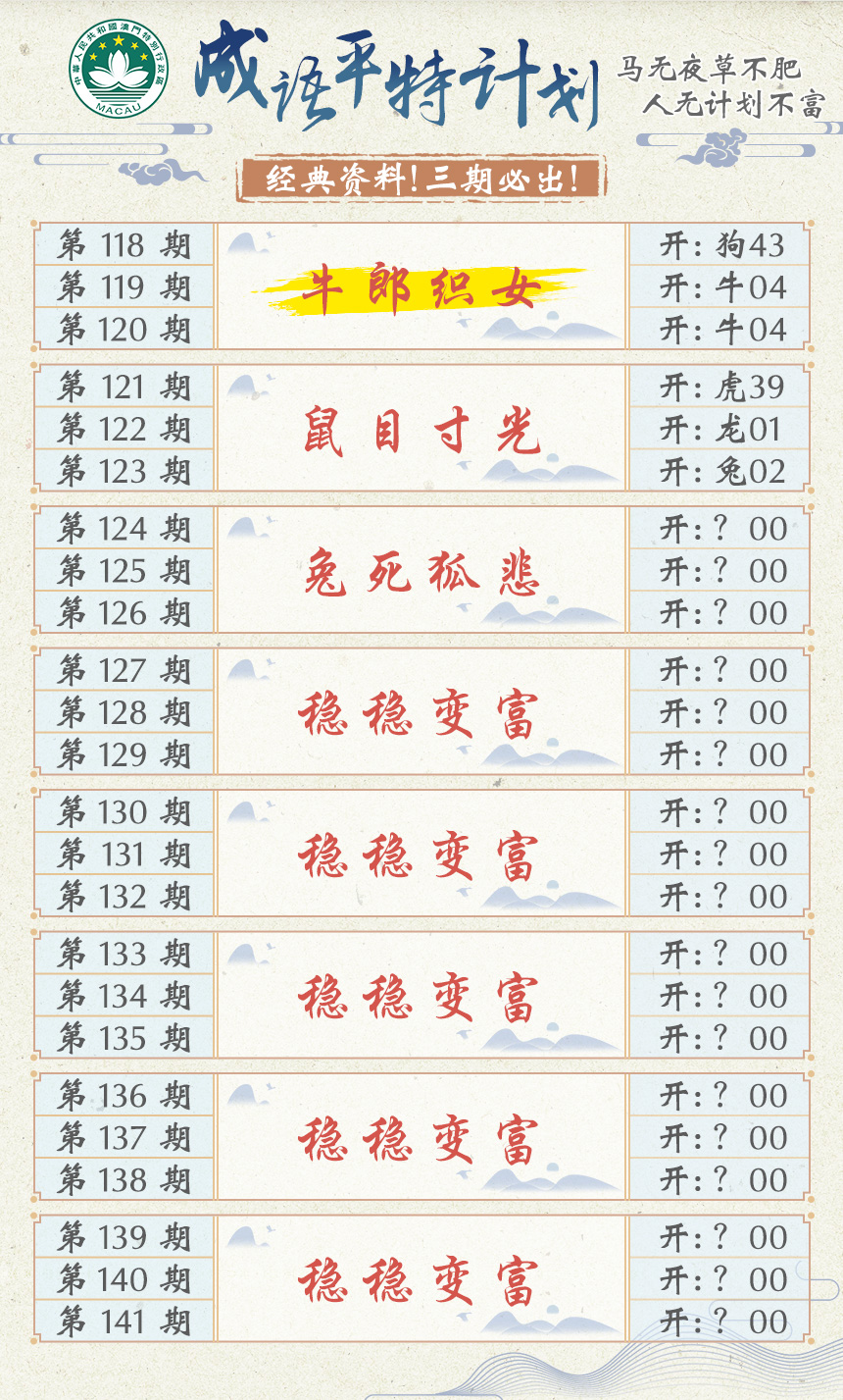 2024124期成语平特计划