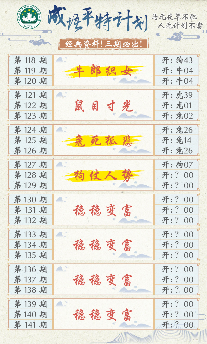 2024128期成语平特计划