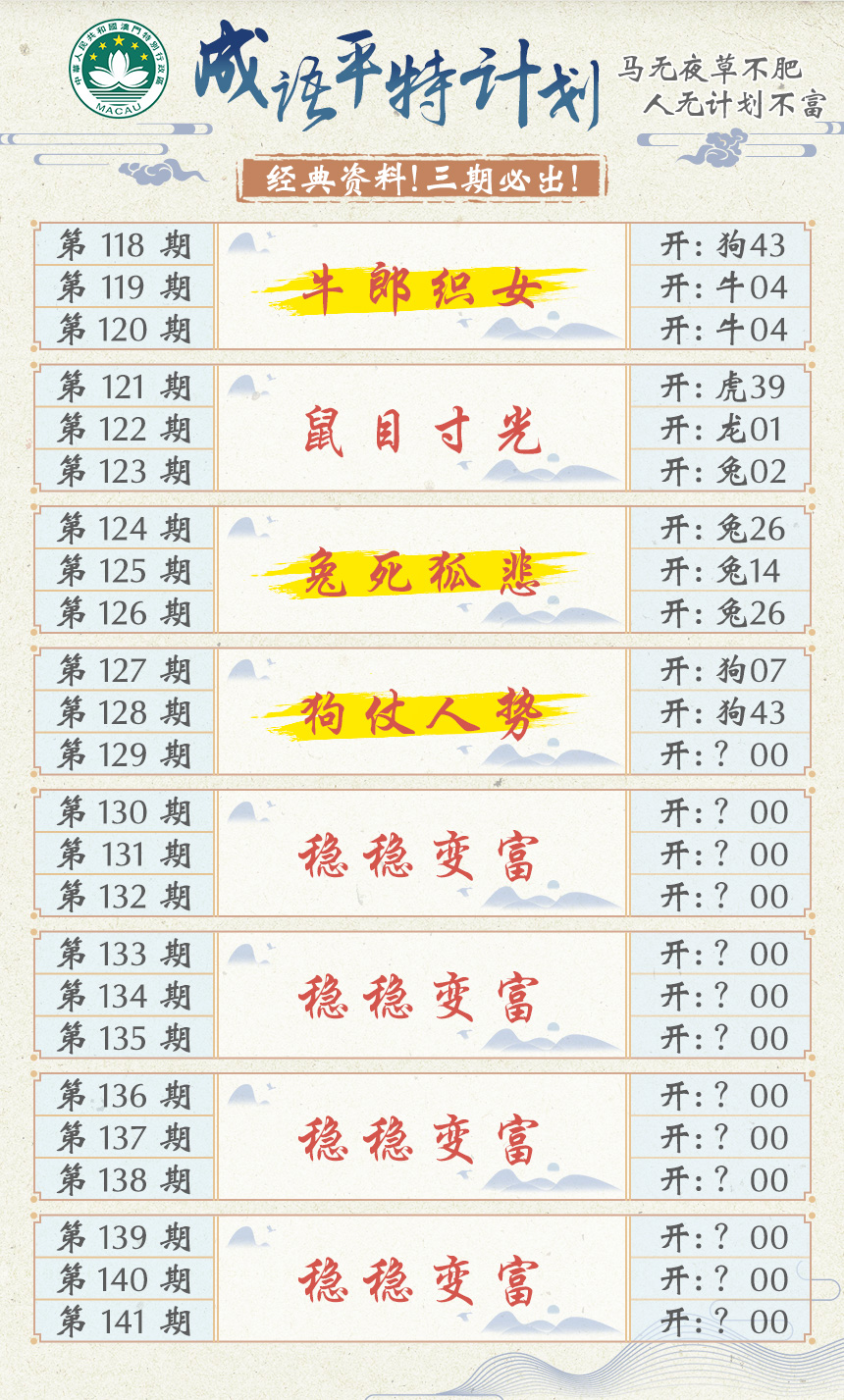 2024129期成语平特计划