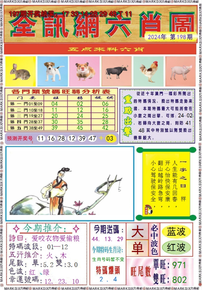 2024198期全讯网六肖图