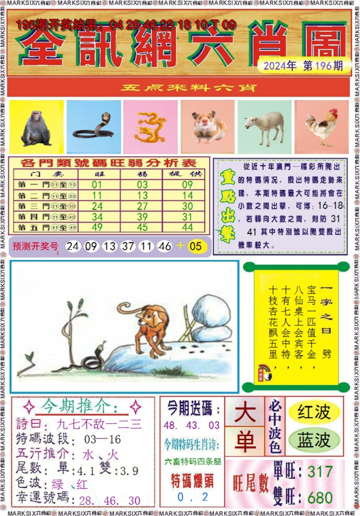 2024196期全讯网六肖图