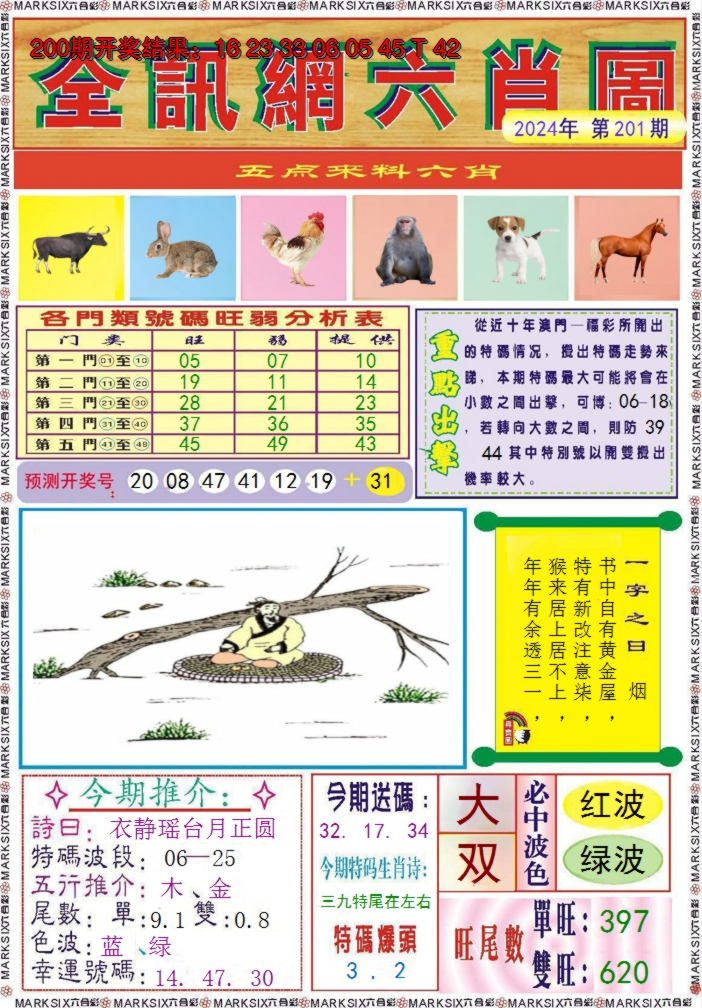 2024201期全讯网六肖图