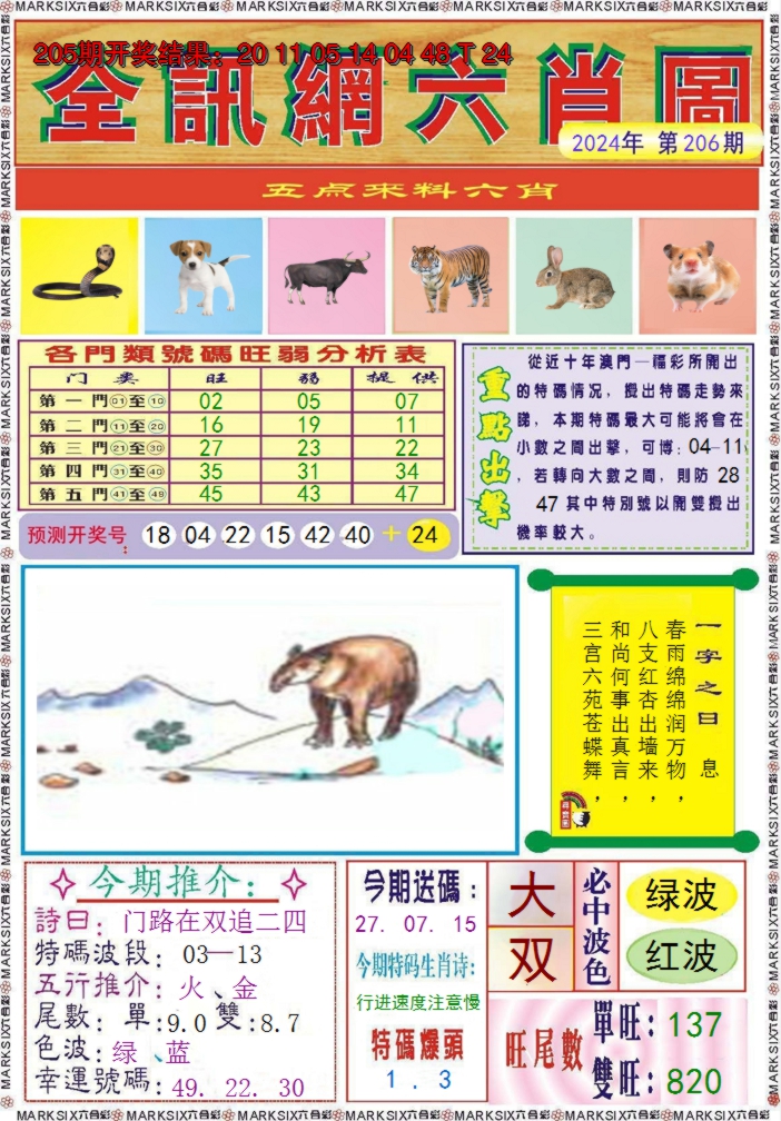 2024206期全讯网六肖图