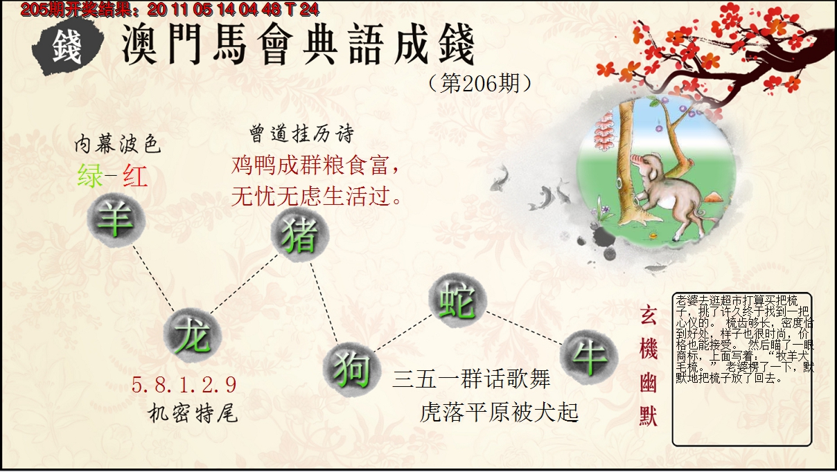 2024206期典语成钱