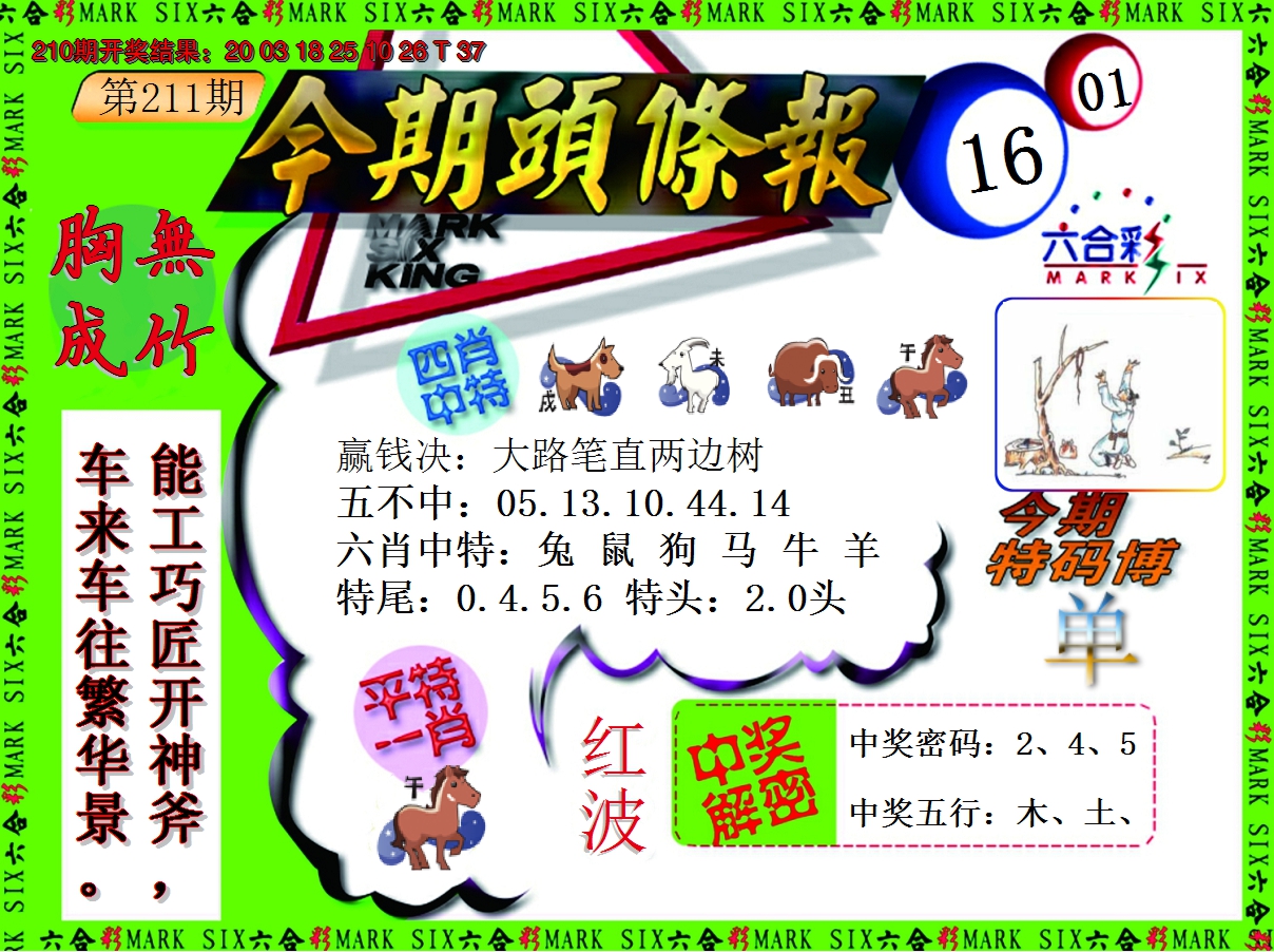 2024211期今期头条报