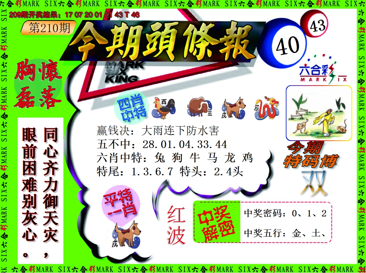 2024210期今期头条报