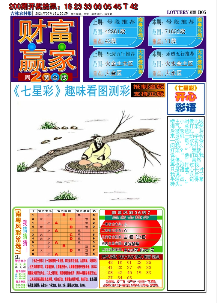 2024201期七星彩图A