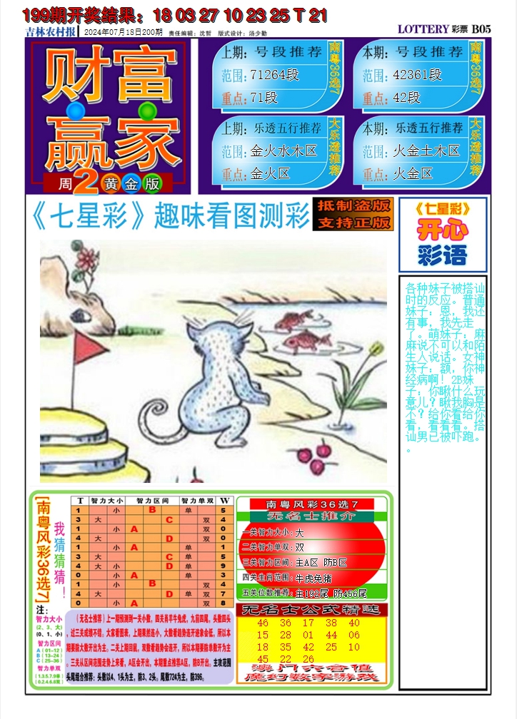 2024200期七星彩图A
