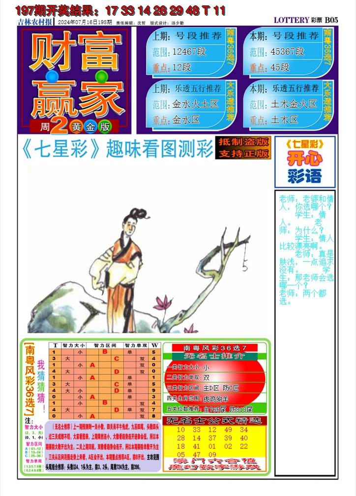 2024198期七星彩图A