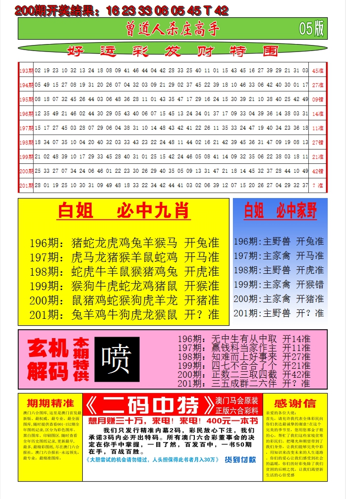 2024201期澳门期期准D