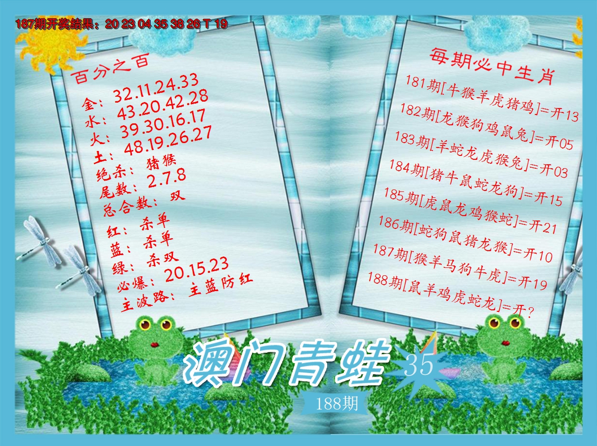 2024188期青蛙系列35