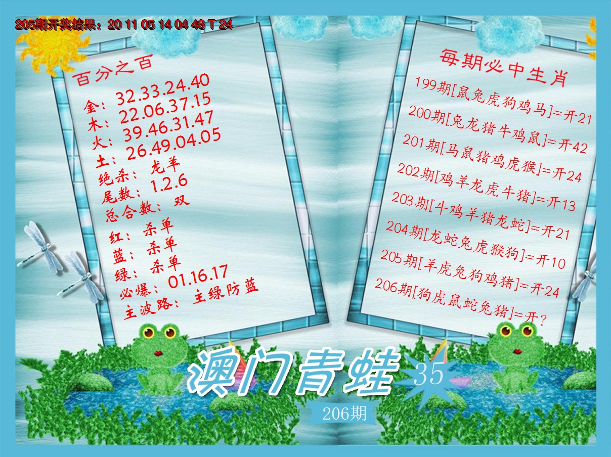 2024206期青蛙系列35