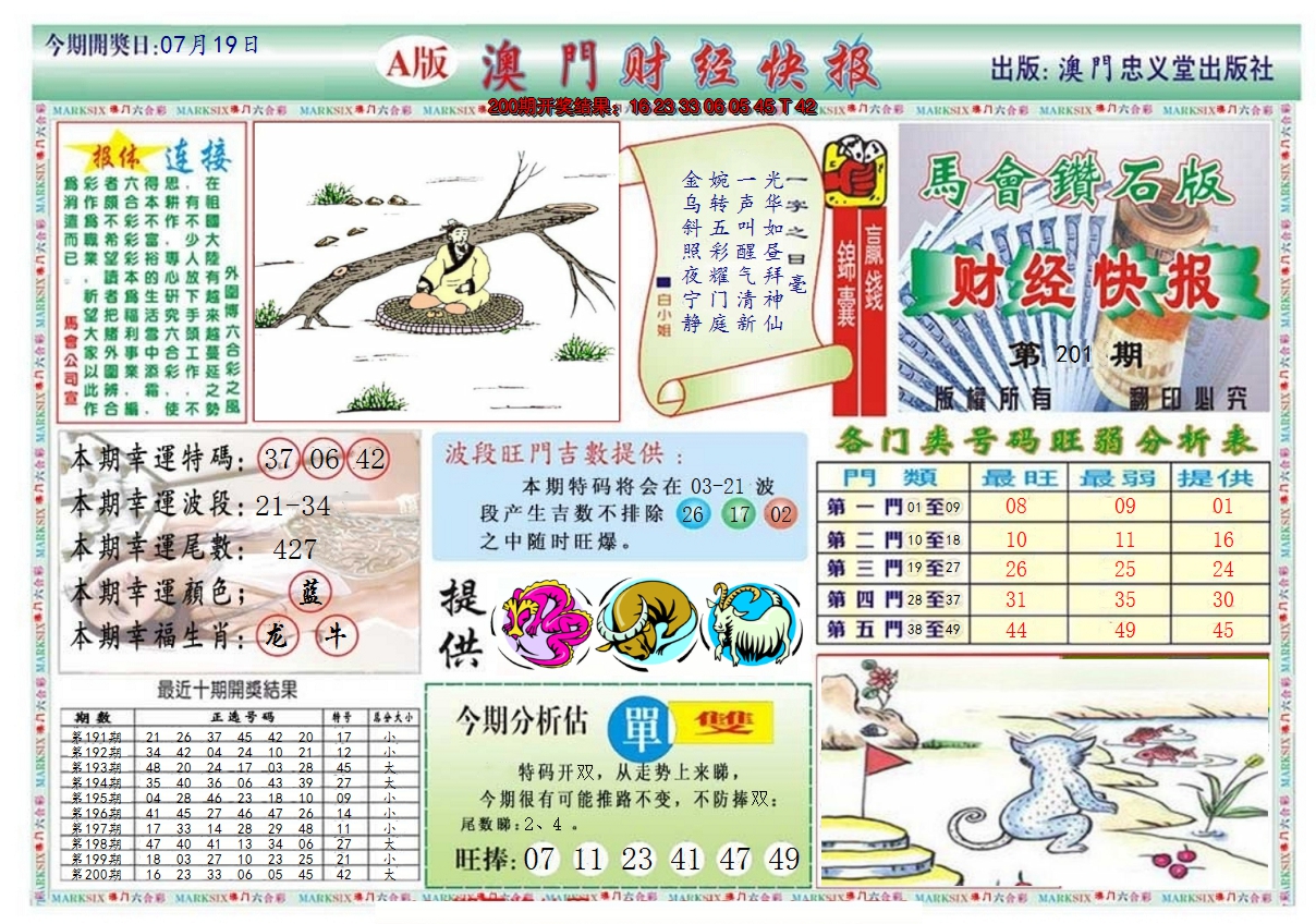 2024201期澳门财经快报