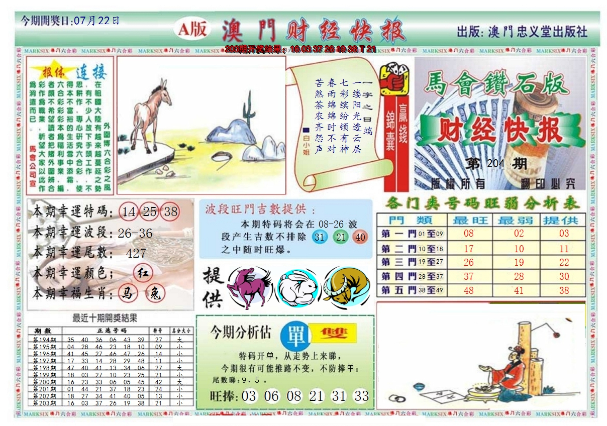 2024204期澳门财经快报