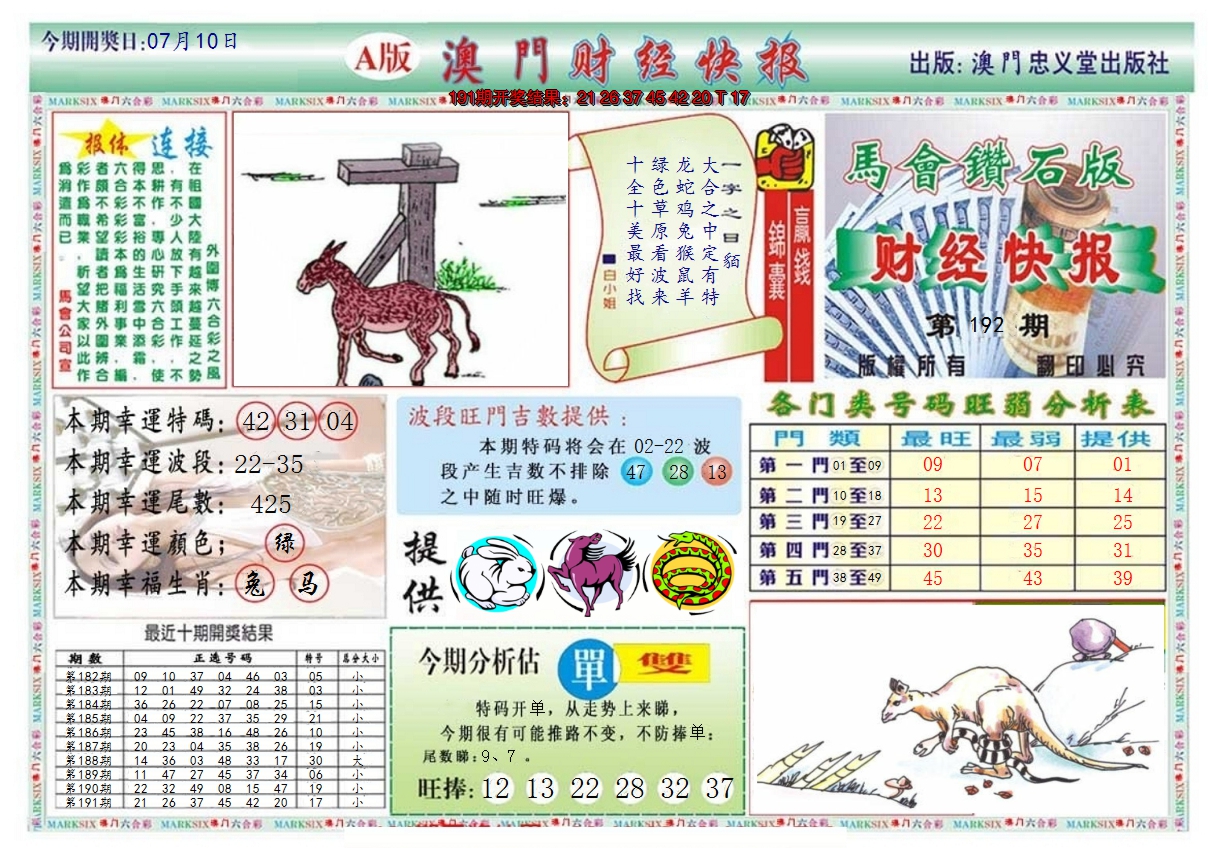 2024192期澳门财经快报