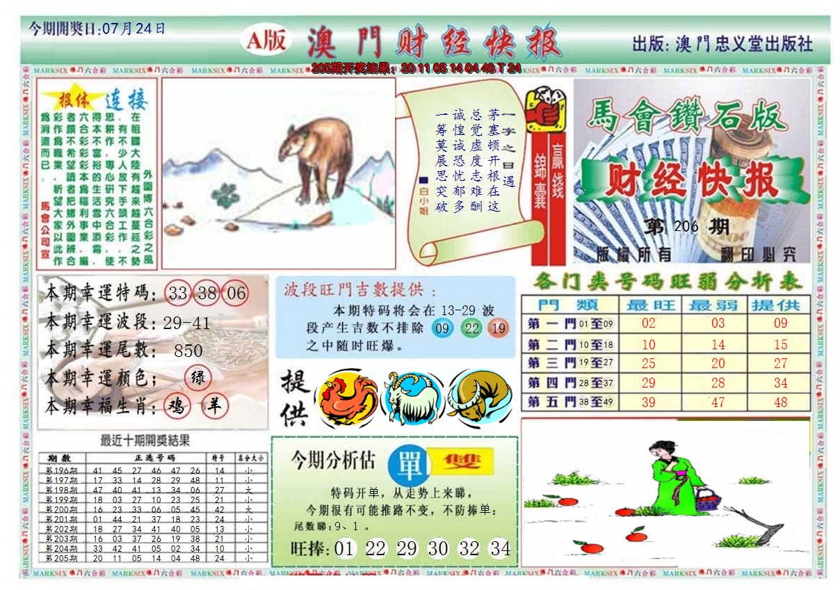 2024206期澳门财经快报