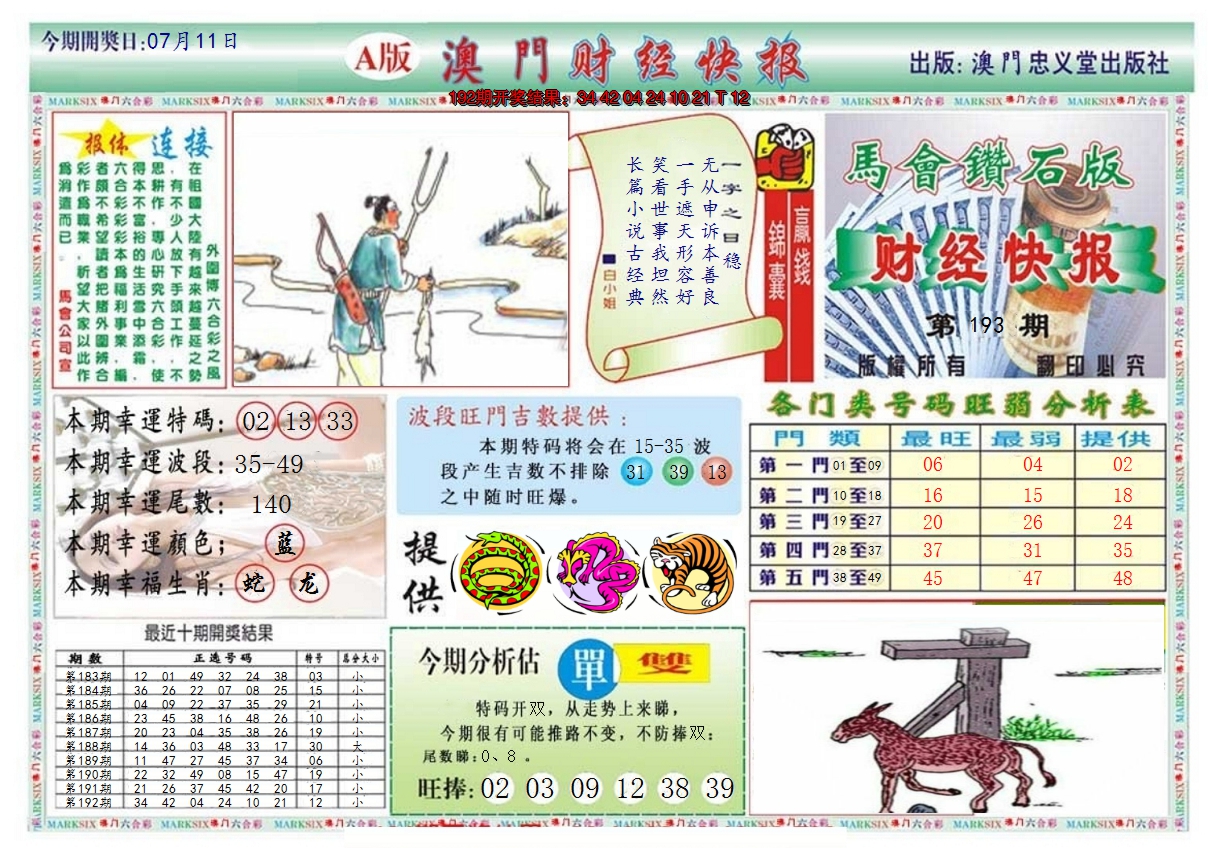 2024193期澳门财经快报