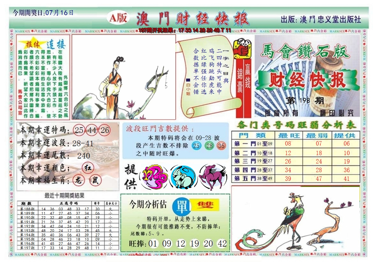 2024198期澳门财经快报