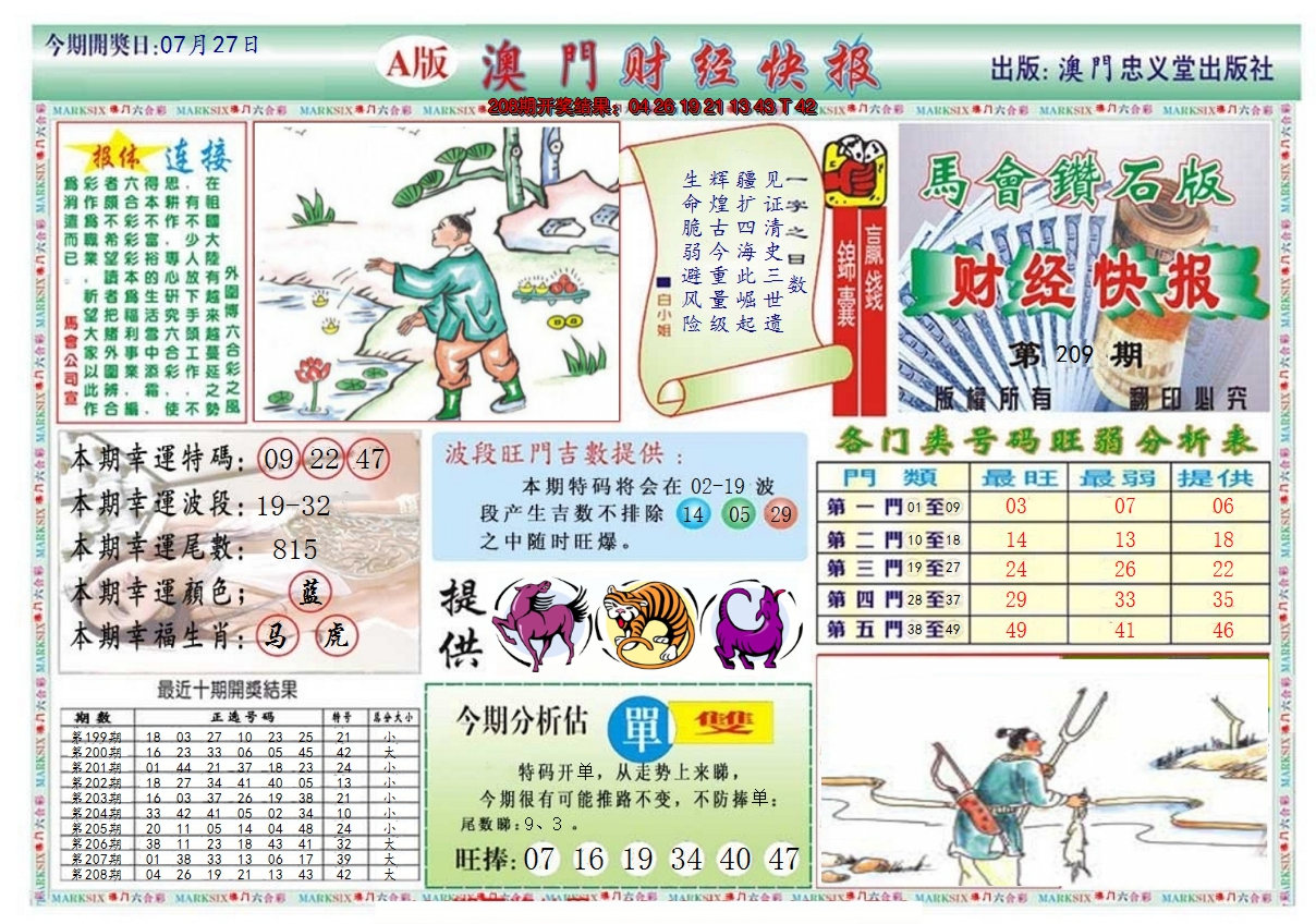 2024209期澳门财经快报