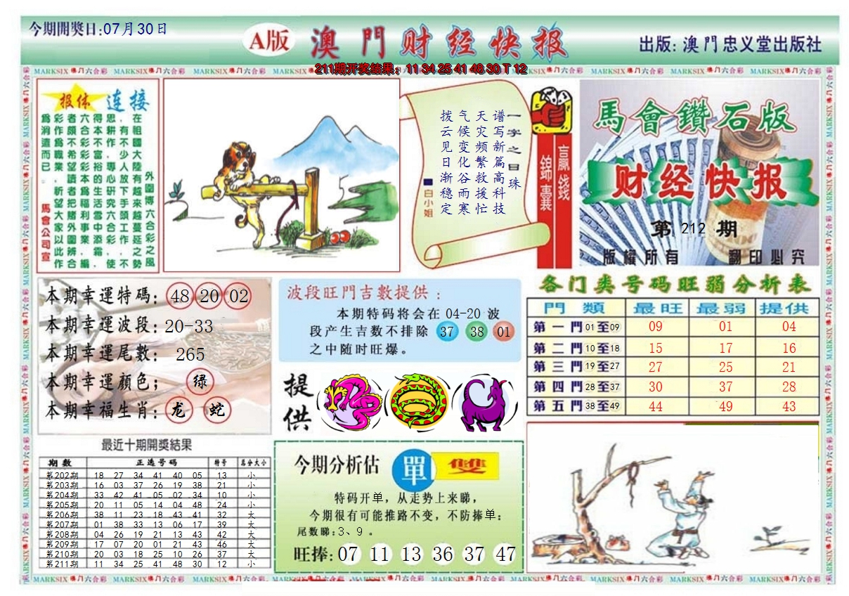 2024212期澳门财经快报