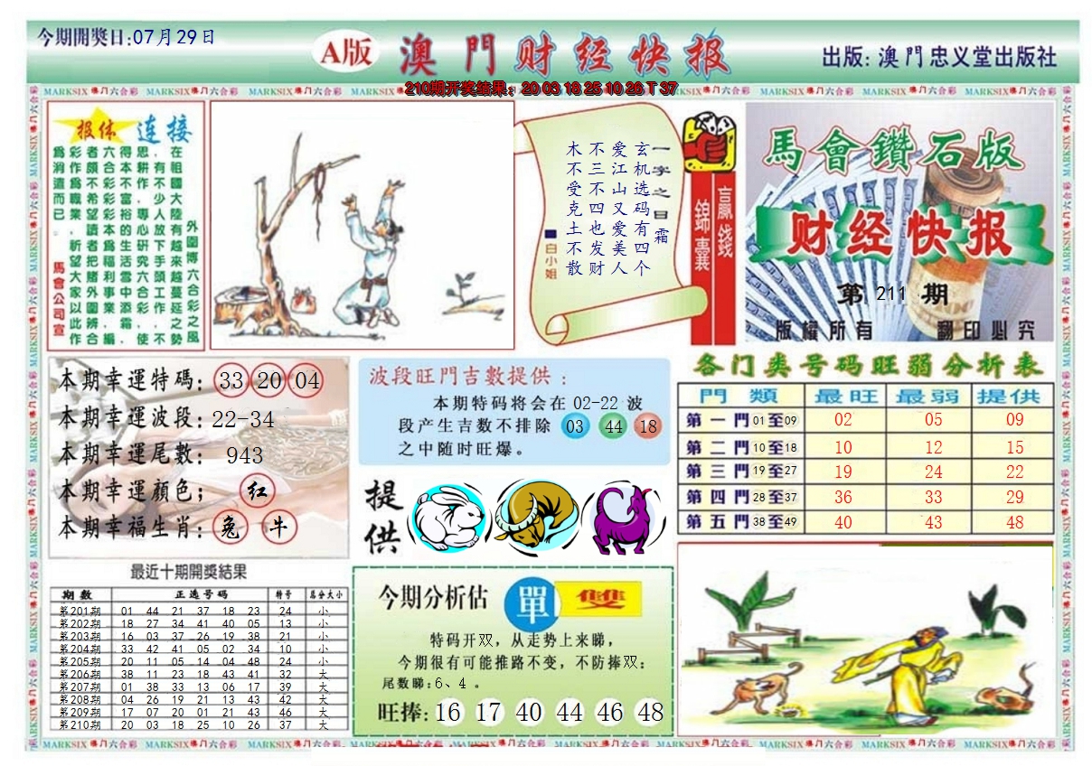 2024211期澳门财经快报