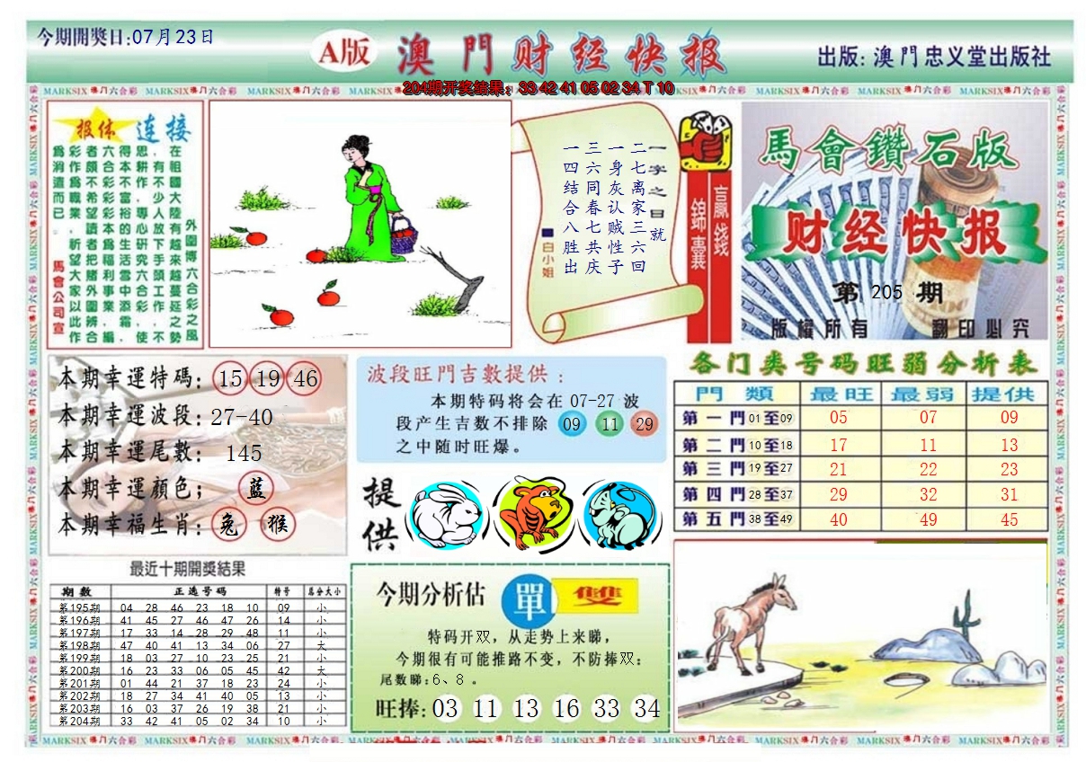 2024205期澳门财经快报