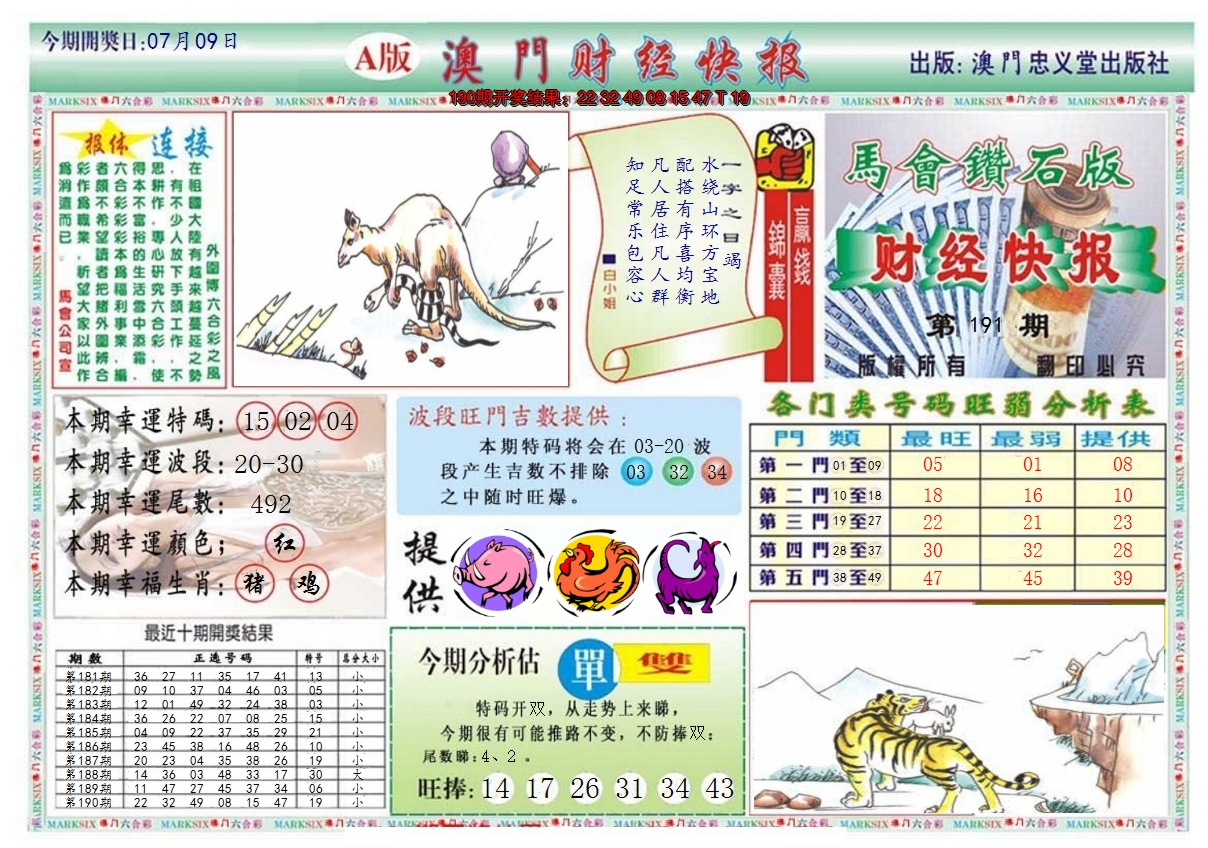 2024191期澳门财经快报
