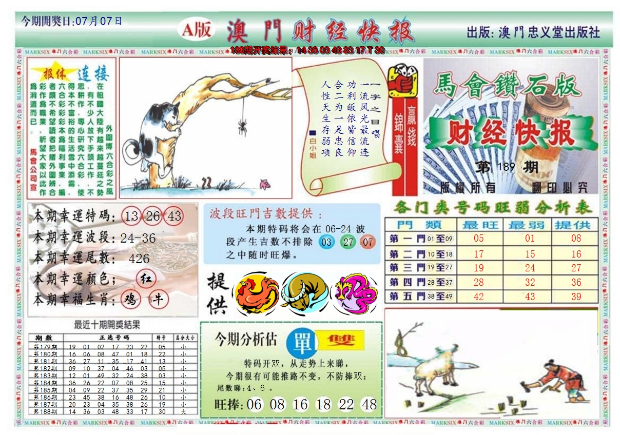 2024189期澳门财经快报