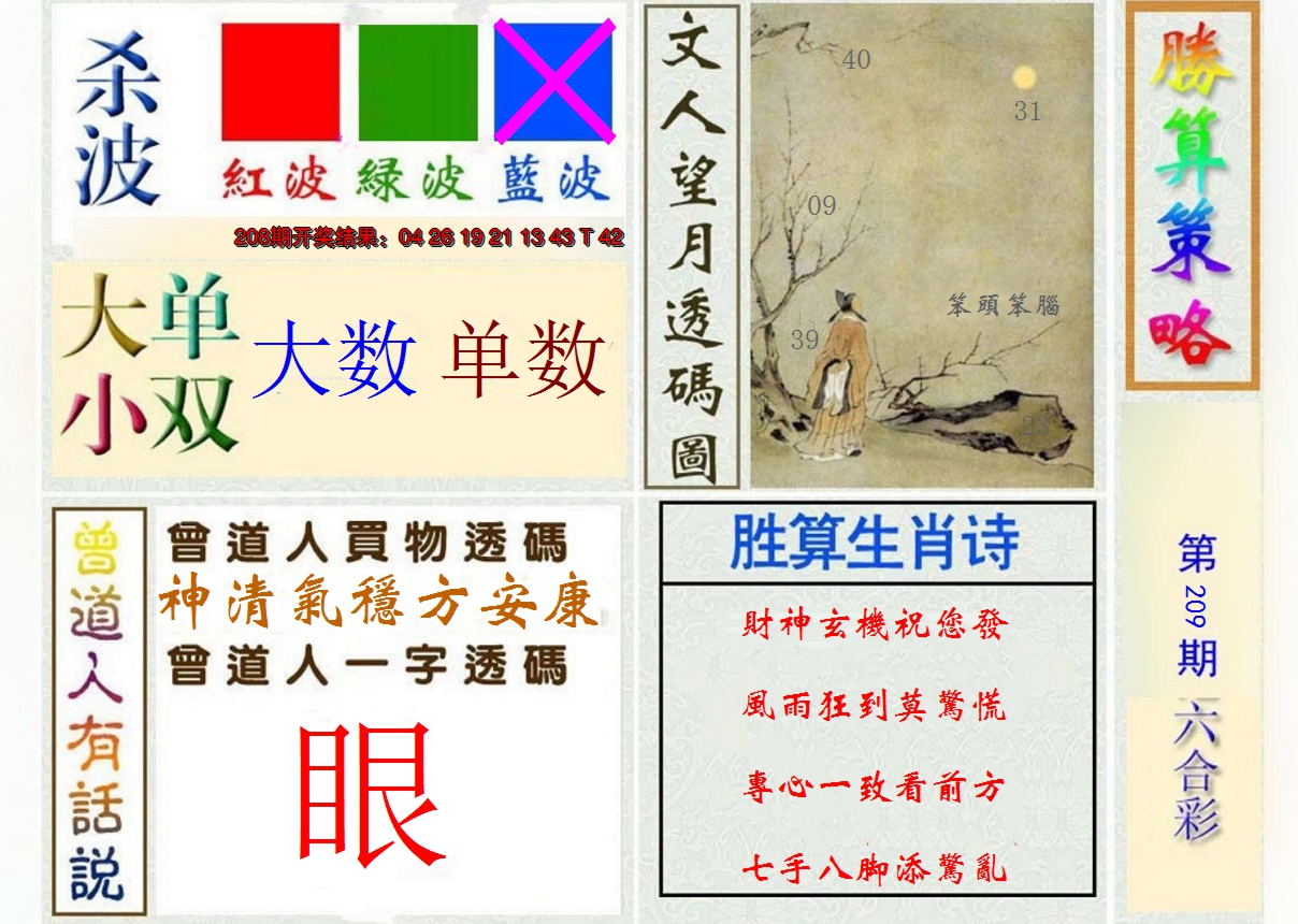 2024209期胜算策略