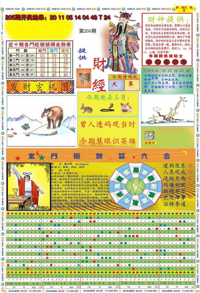 2024206期九龍财经A(推荐)