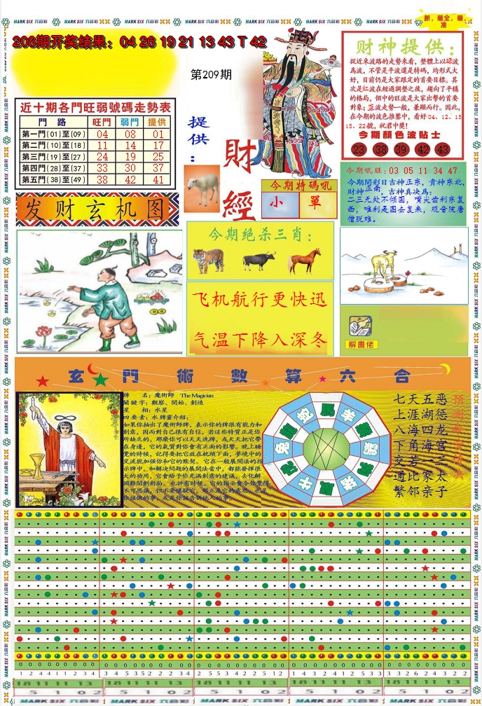 2024209期九龍财经A(推荐)