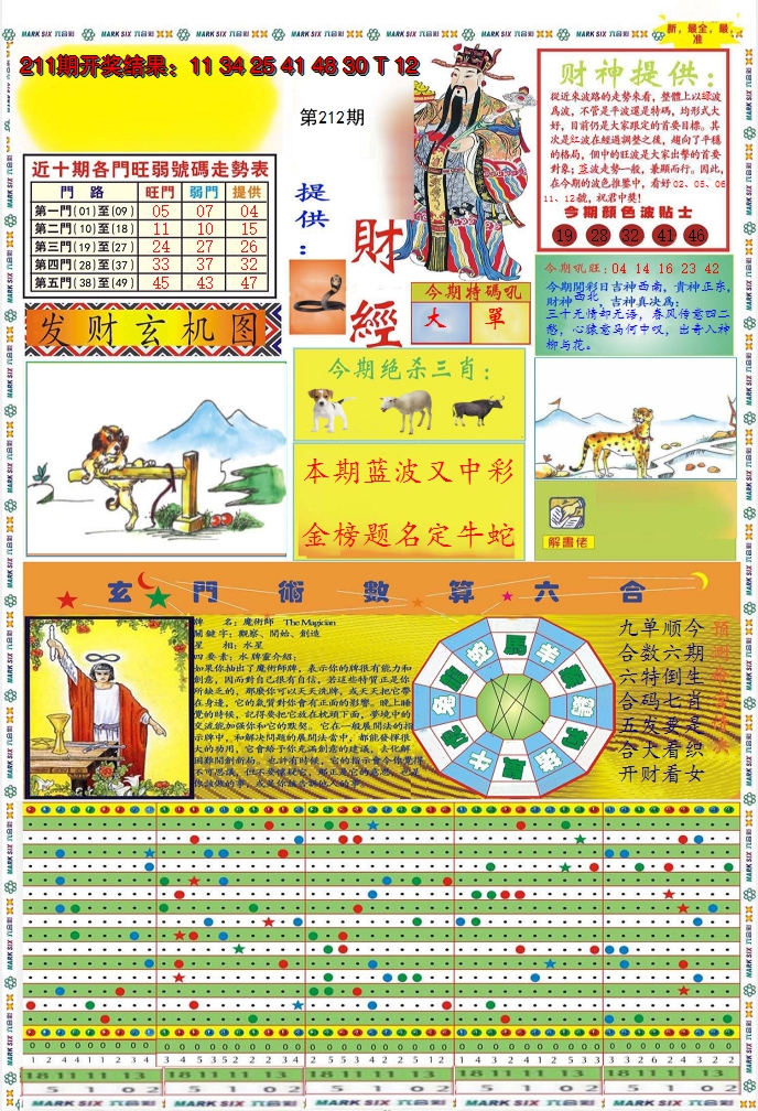 2024212期九龍财经A(推荐)
