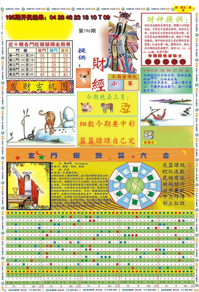 2024196期九龍财经A(推荐)
