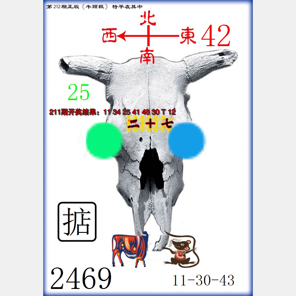 2024212期牛头报