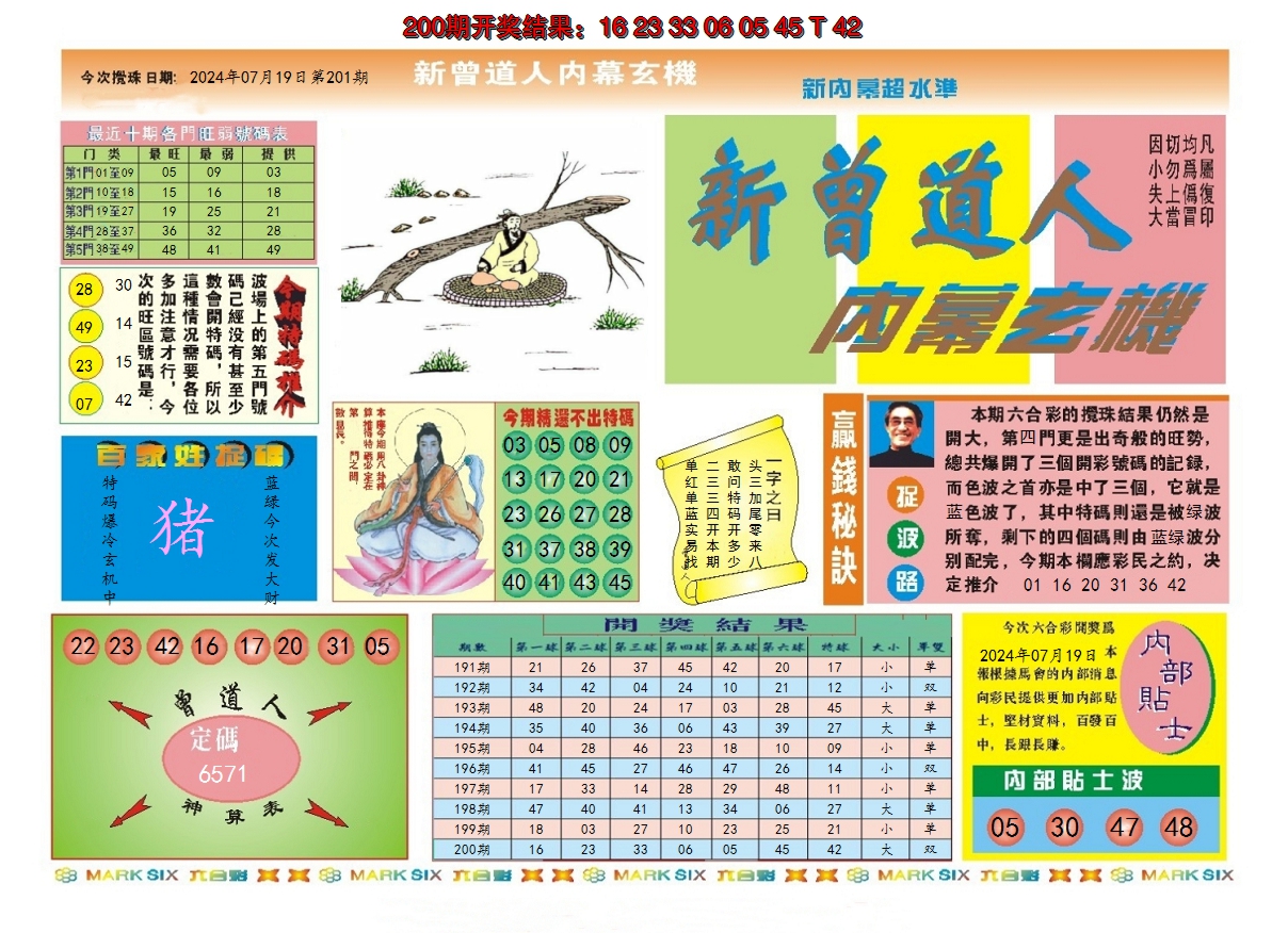 2024201期新曾道人内幕A