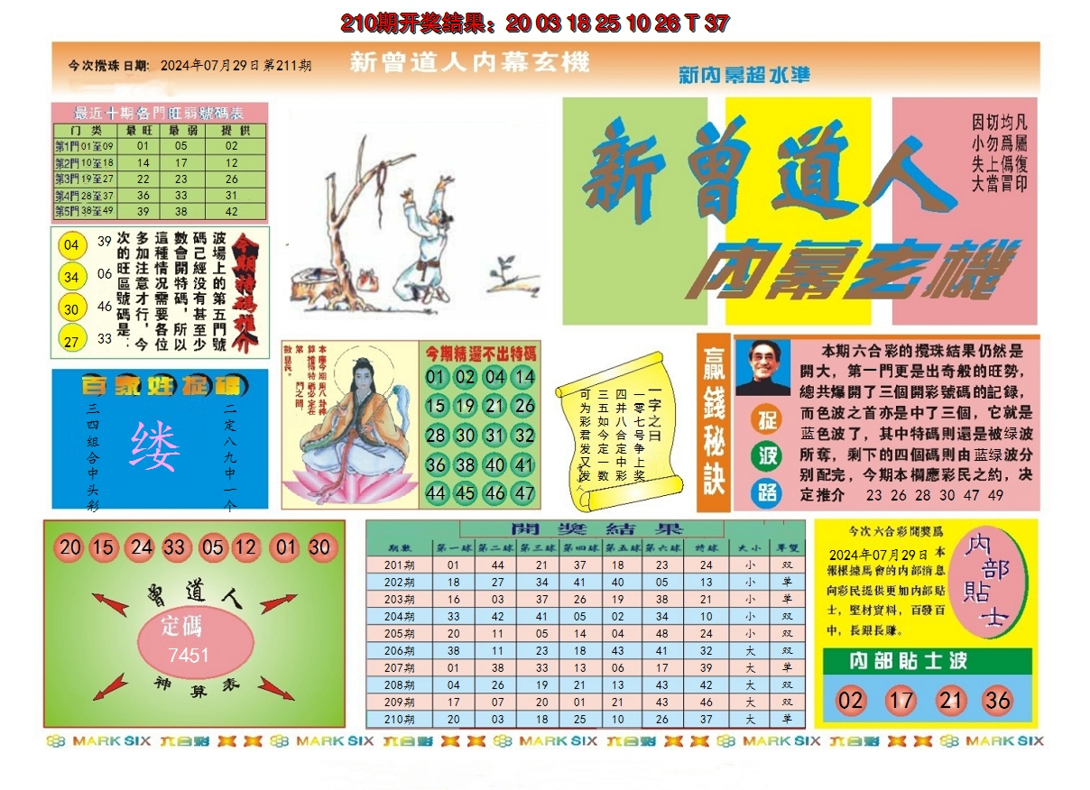 2024211期新曾道人内幕A