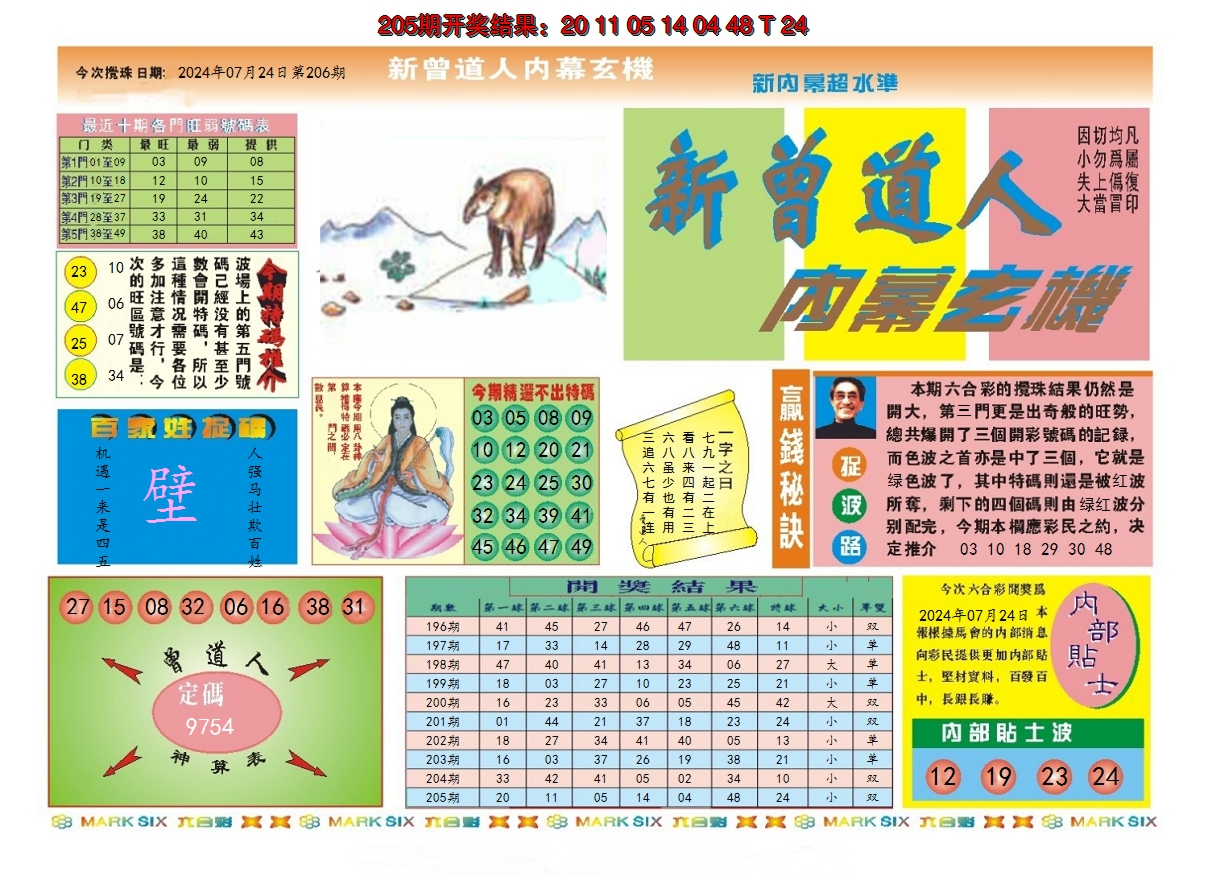 2024206期新曾道人内幕A