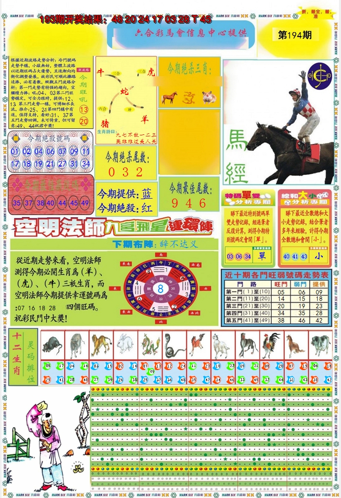 2024194期九龍马经A(推荐)