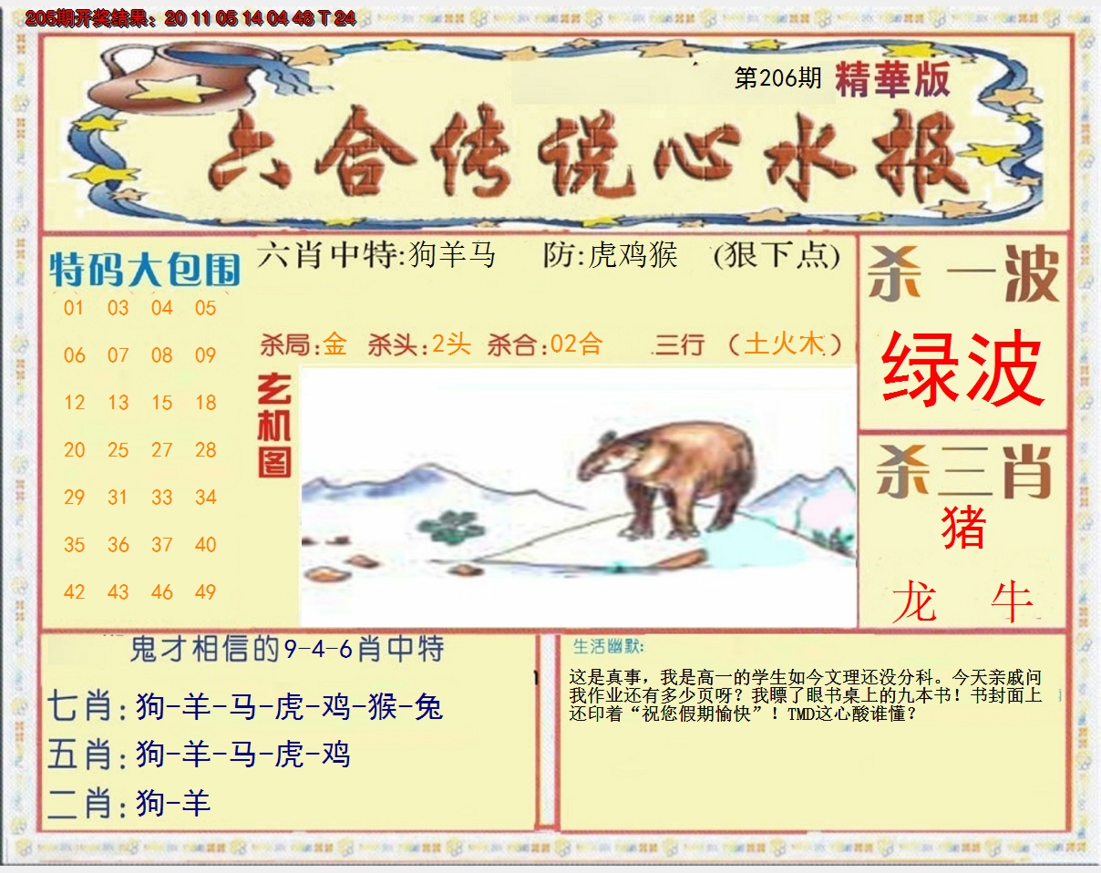 2024206期六合传说(心水版)